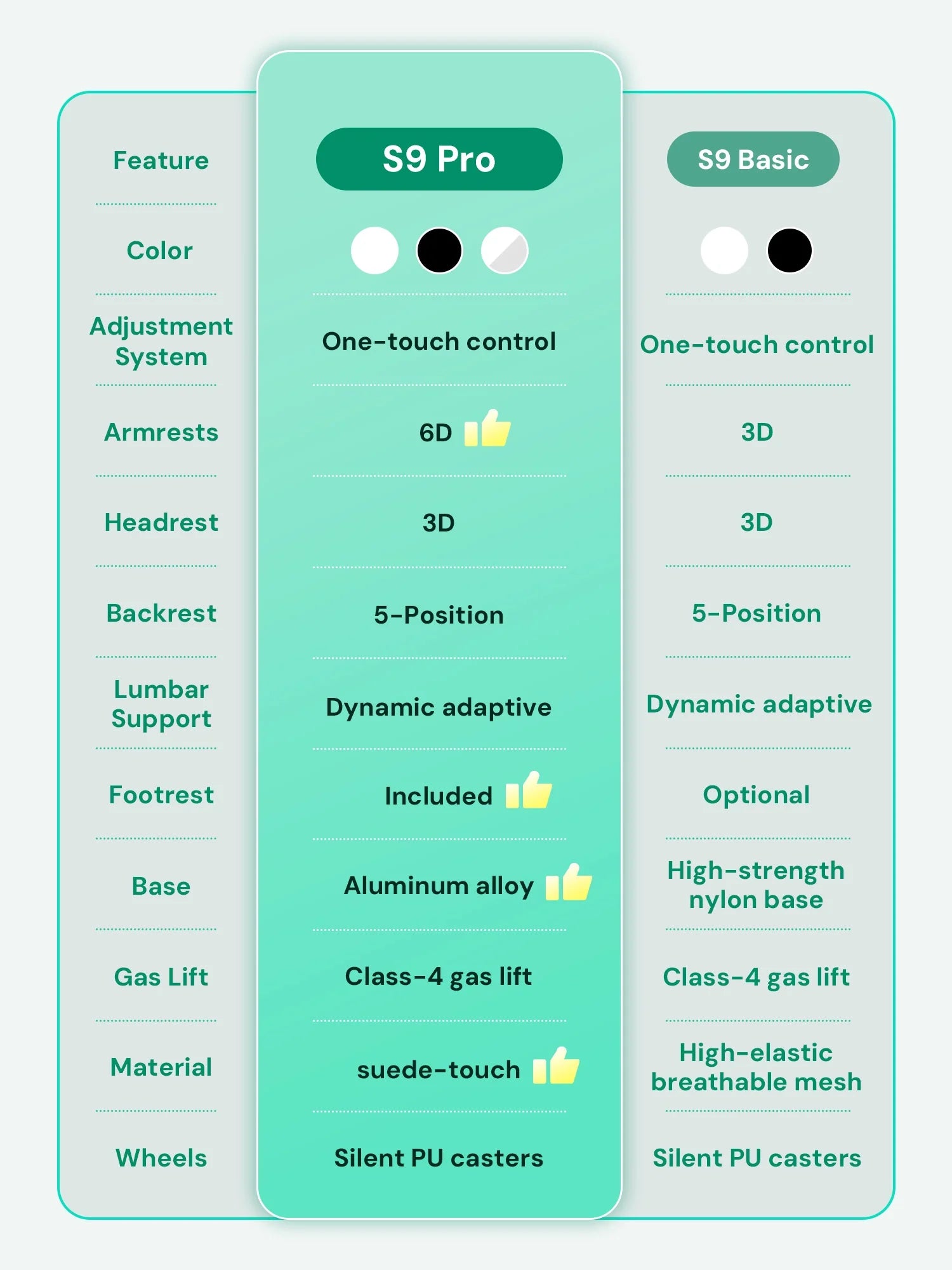 S9 Standard Ergonomic Office Chair with One-Touch Adjustment